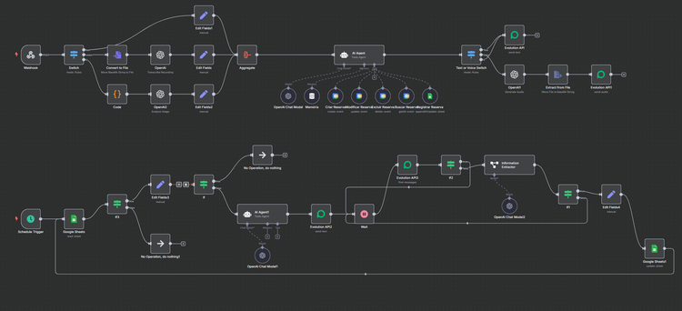 Automate Your WhatsApp Customer Service with AI: Free Download for n8n