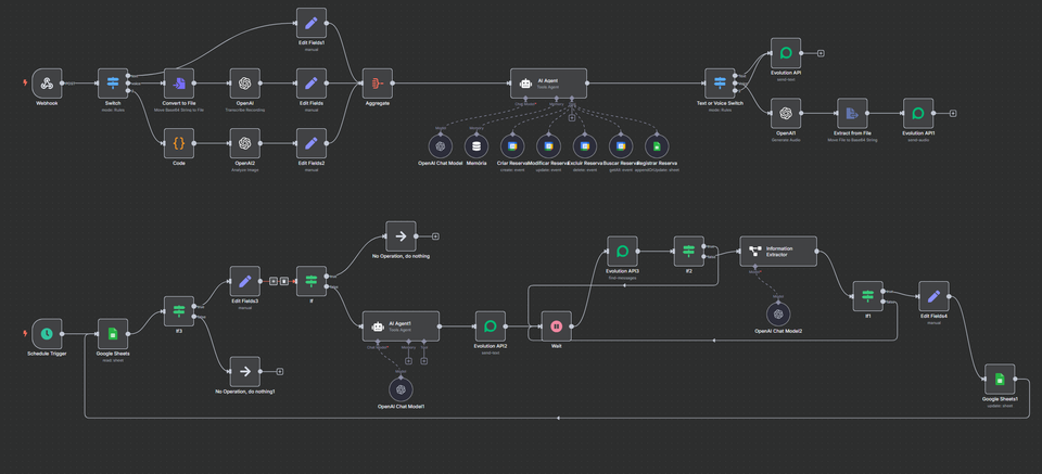 Automate Your WhatsApp Customer Service with AI: Free Download for n8n